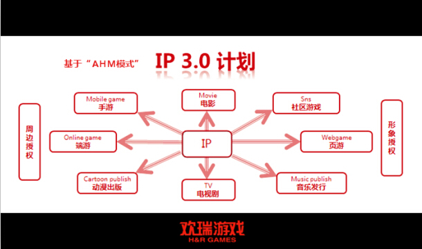 《八仙》破20亿！“成都高新造”包揽中国动画影史票房前三(图1)