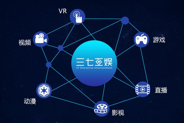什么是真正的高薪行业?动漫游戏(图1)